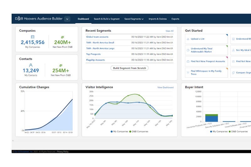 D&B Target Audience Builder